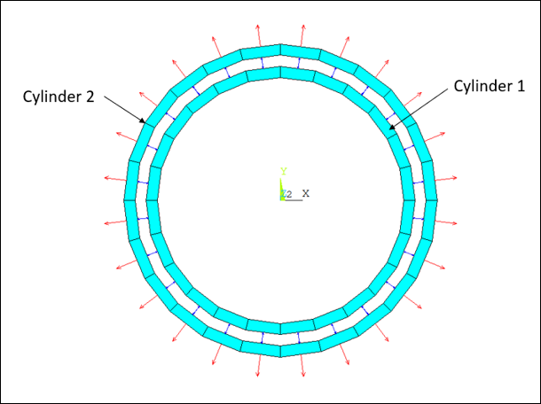 Concentric Cylinders