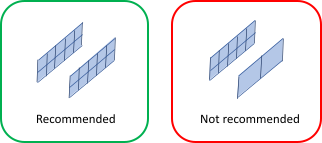 Keep Mesh Resolution Similar to Reduce Reciprocity Violation Errors