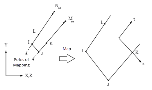 1D Infinite Element Mapping