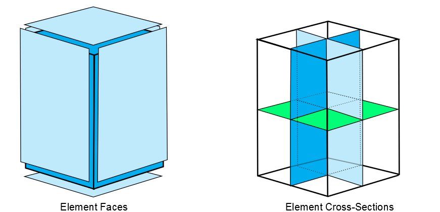 Brick Element