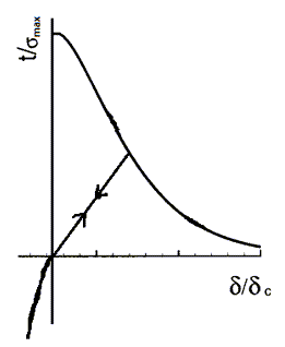 Traction-Separation Relationship Along the Interface