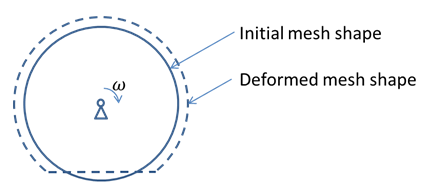 Steady-State Rolling Using ALE Formulation