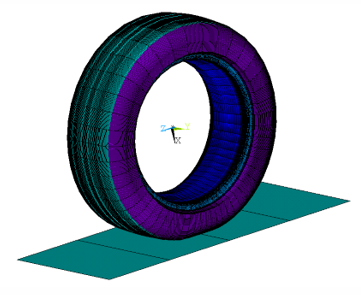 Tire Model Rolling Over a Flat Surface