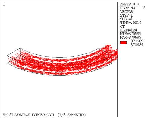 Current Density in the Coil