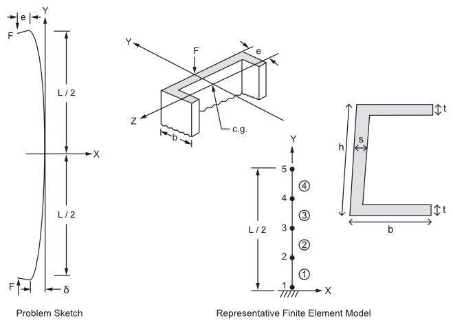 Slender Column Problem Sketch