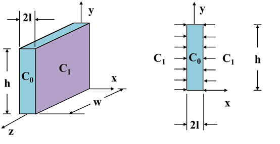 Fluid Tank Problem Sketch