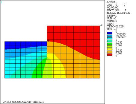 Pressure Contours