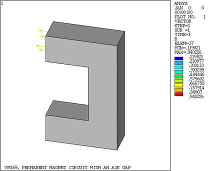 Vector Display of Magnetic Flux Density