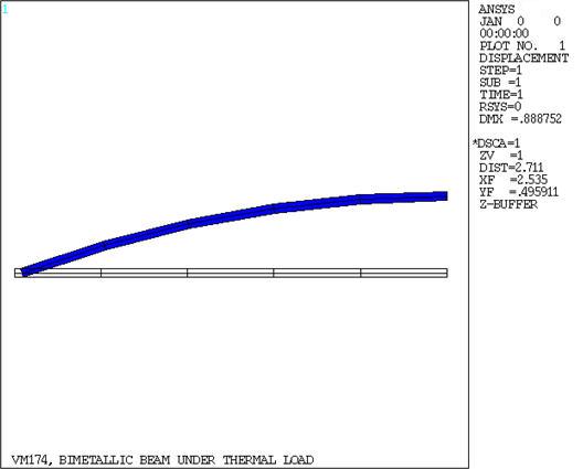 Bimetallic Beam Under Thermal Load