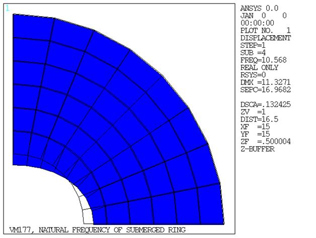 Real Displacement Component obtained from Case 1 (FLUID30 and SHELL63 Elements)