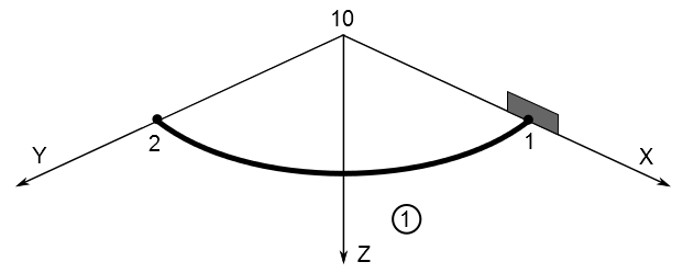 Curved Bar Finite Element Model