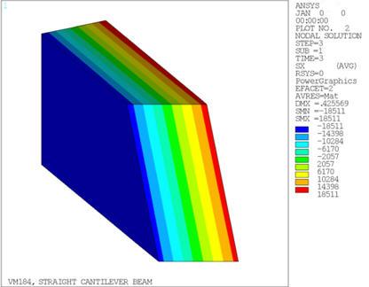 Clipped and Capped Display of Stress Contours