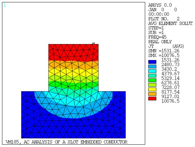 Total Current Density using PLANE13 Elements