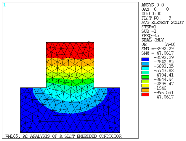 Eddy Current Density using PLANE13 Elements