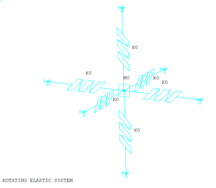 Elastic Structure – Mass-Springs