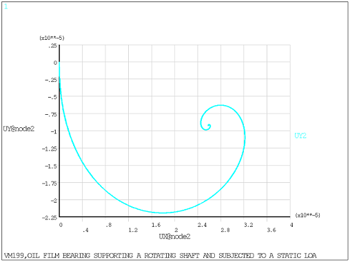 2D Shaft Orbit Plot