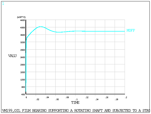 2D Maximum Fluid Pressure