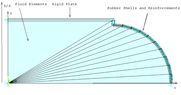 Finite Element Model of Problem