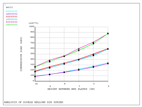 Results Using PVDATA Option