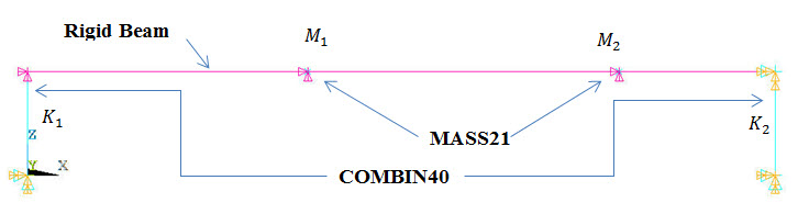 Finite Element Representation of 2-DOF System (Foundation System)