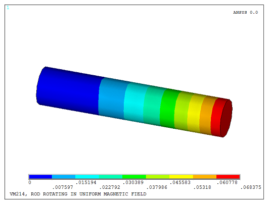 Electric Potential Distribution in the Rod