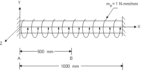 Warping Torsion Bar Problem Sketch