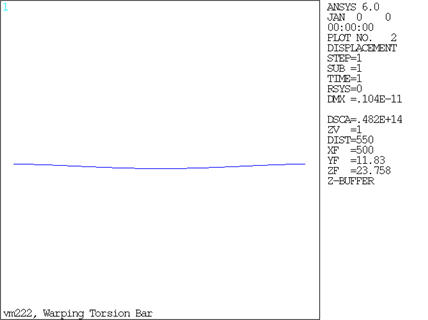 Warping Torsion Bar Plot