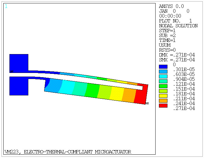 Displacement Magnitude Plot