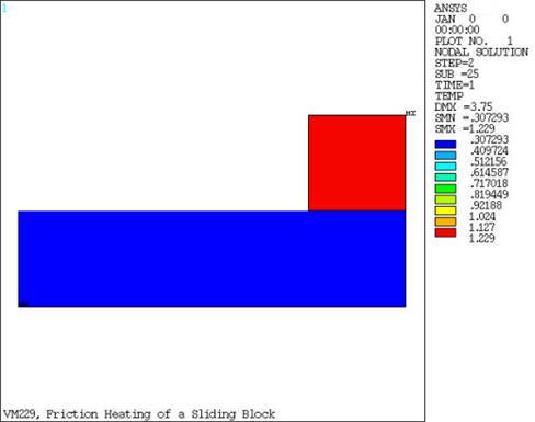 Temperature Change for Sliding Block with Friction