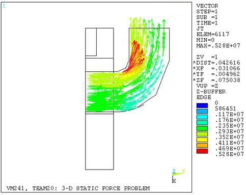 Current Density in the Coil with SOLID232 and SOLID237 Elements