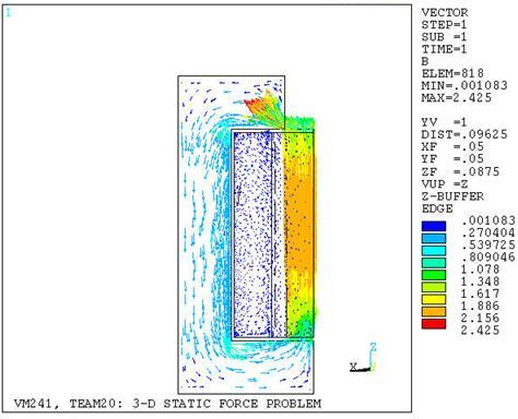 Magnetic Field Flux Density with SOLID232 and SOLID237 Elements