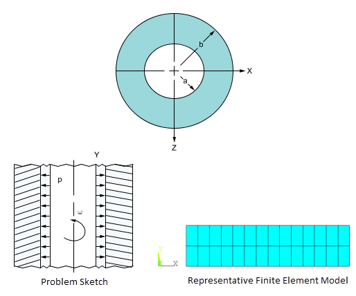 Long Cylinder Problem Sketch