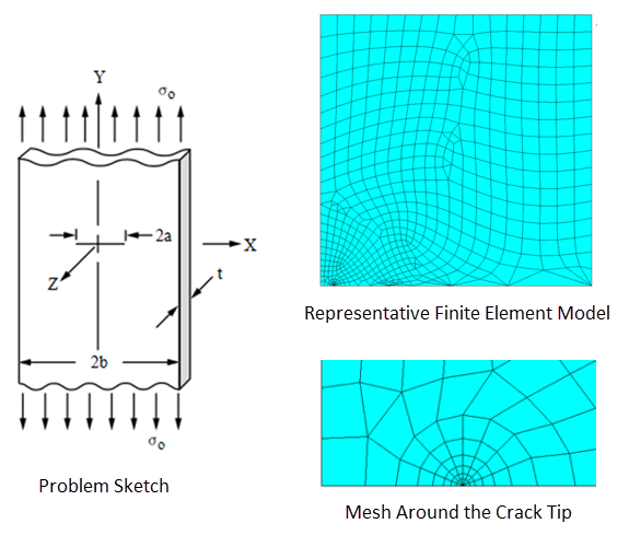 Finite Width Plate Problem Sketch