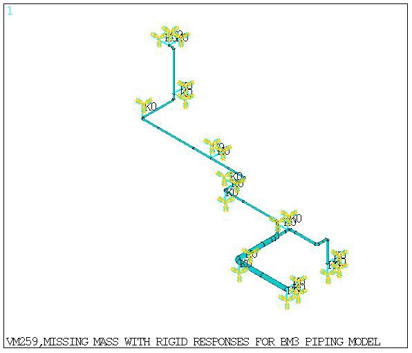 Missing Mass with Rigid Response for BM3 Piping Model