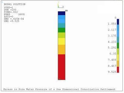 Pore pressure contour plot along the depth using CPT213 element