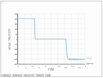 Time history of contact surface velocity