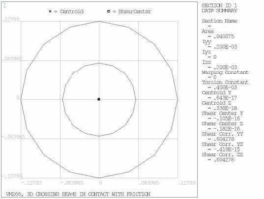 Geometry and properties of the cross sections