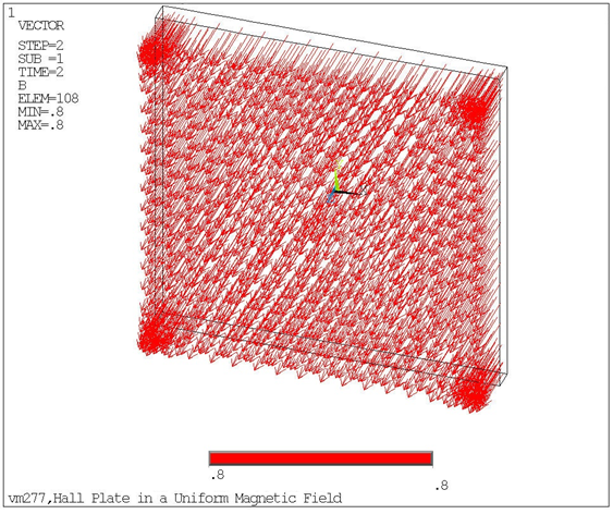 Vector Plot of Applied Magnetic Field on Hall Plate