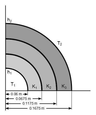 Pipe Carrying Steam with Insulation Layers Problem Sketch, One-Quarter Cross-Section