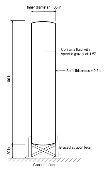 Problem Sketch of a Vertical Tank Model with Leg Supports