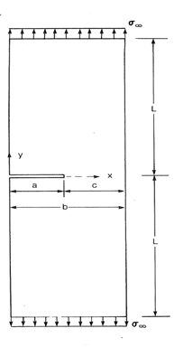 Two-Dimensional Fracture Problem Sketch