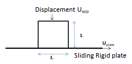 Problem Schematic