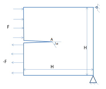 Problem Schematic