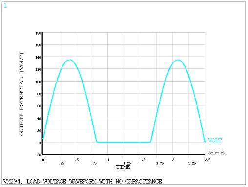 Low Voltage Waveform with No Capacitance