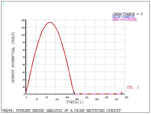 Output Potential for No Capacitor Circuit