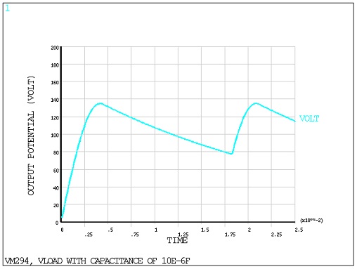 Output Potential with Capacitance 10 x 10-6