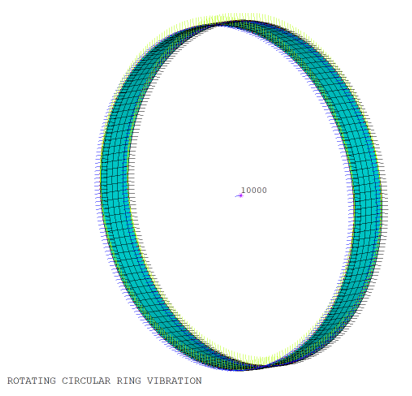 Ring Boundary Conditions