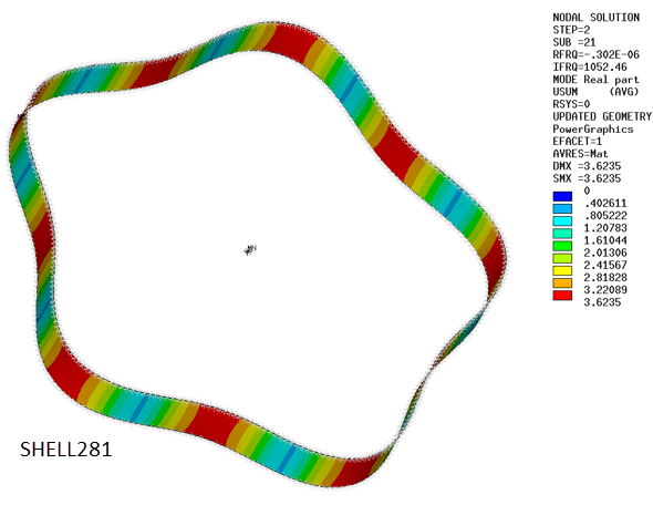 Mode Shape for ND 5 at 12000 rpm- SHELL 281