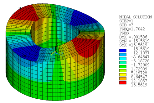 Mode Shape (0,2)