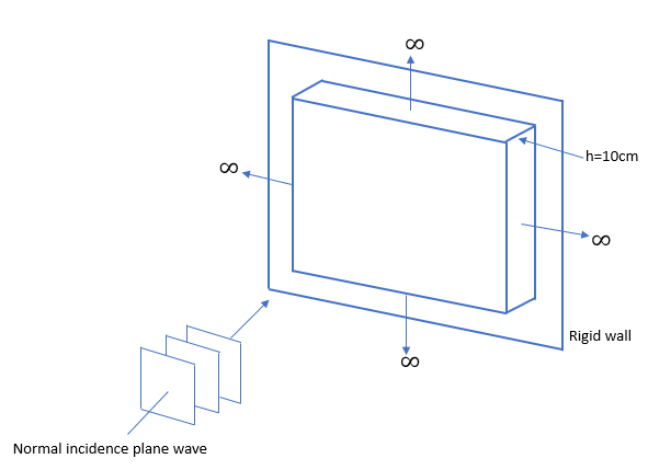 Surface Impedance Problem Sketch